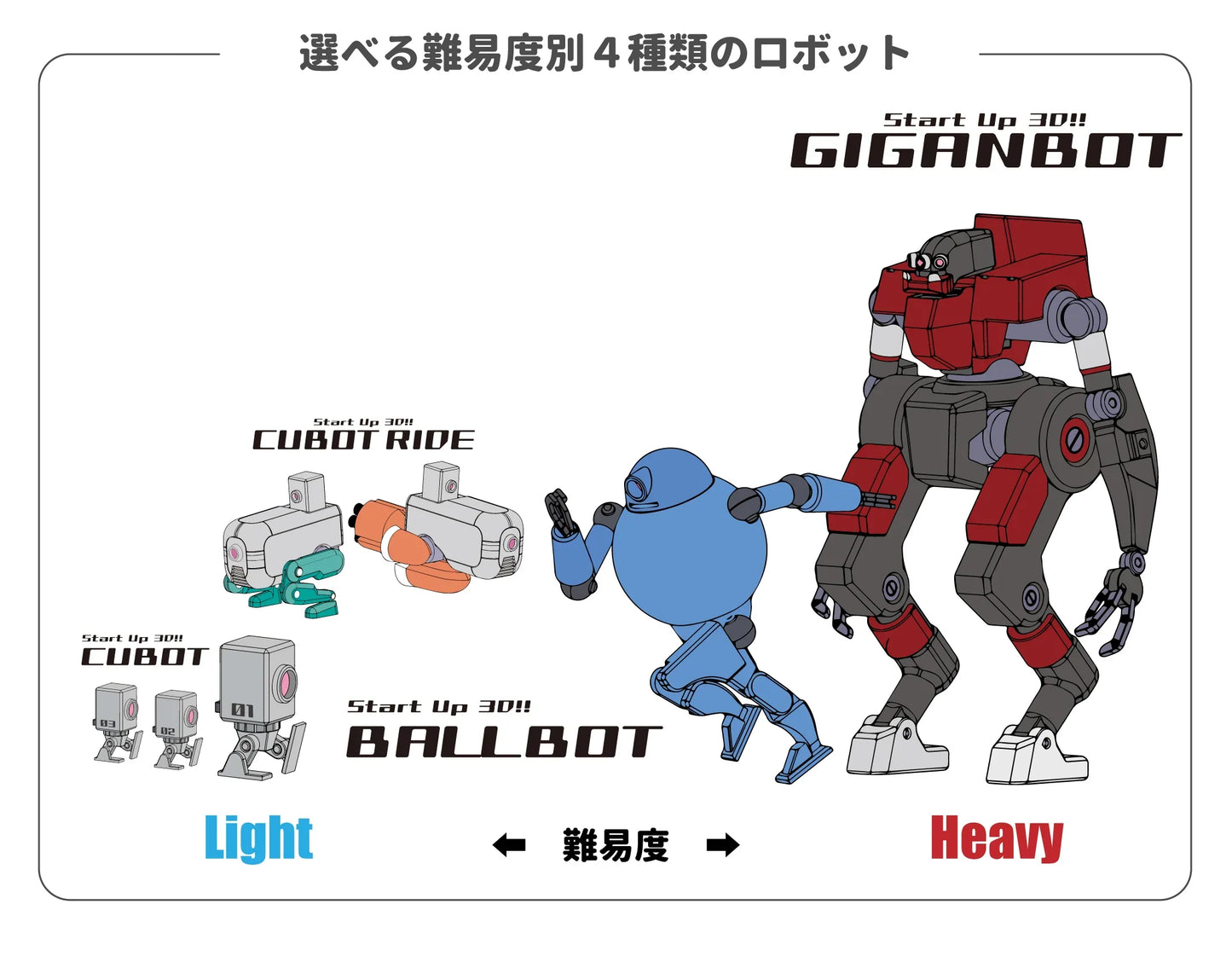 START UP 3D!!<CUBOT RIDE/キューボット ライド>