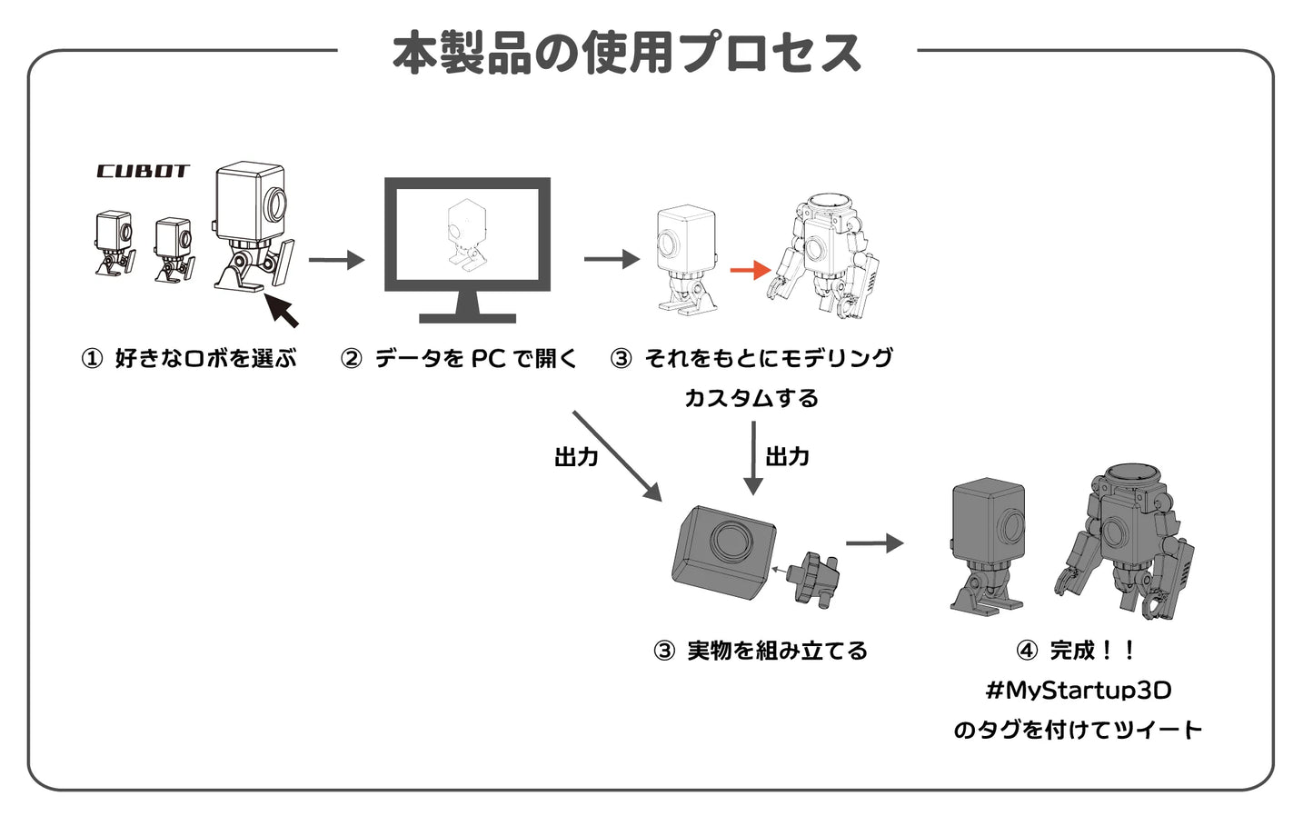 START UP 3D！！＜BALLBOT/ボールボット＞